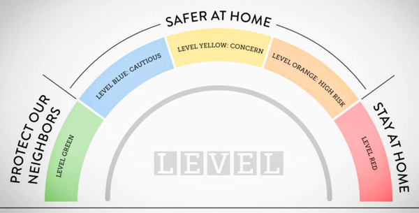 Gilpin goes to “level orange” on COVID meter