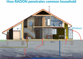 Gilpin ushers in 2021 with radon awareness